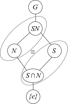 The 2nd Diamond Isomorphism Theorem