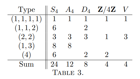 Subgroups of S_4